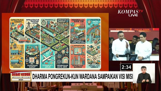 [FULL] Ini Visi Misi hingga Program Kerja Unggulan RK-Suswono, Dharma-Kun dan Pramono-Rano