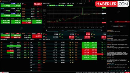 Dünya Bankası'ndan altında tüm zamanların rekor tahmini