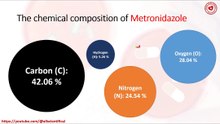 The chemical composition of the metronidazole