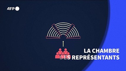 La Chambre des représentants: quels sont ses pouvoirs?