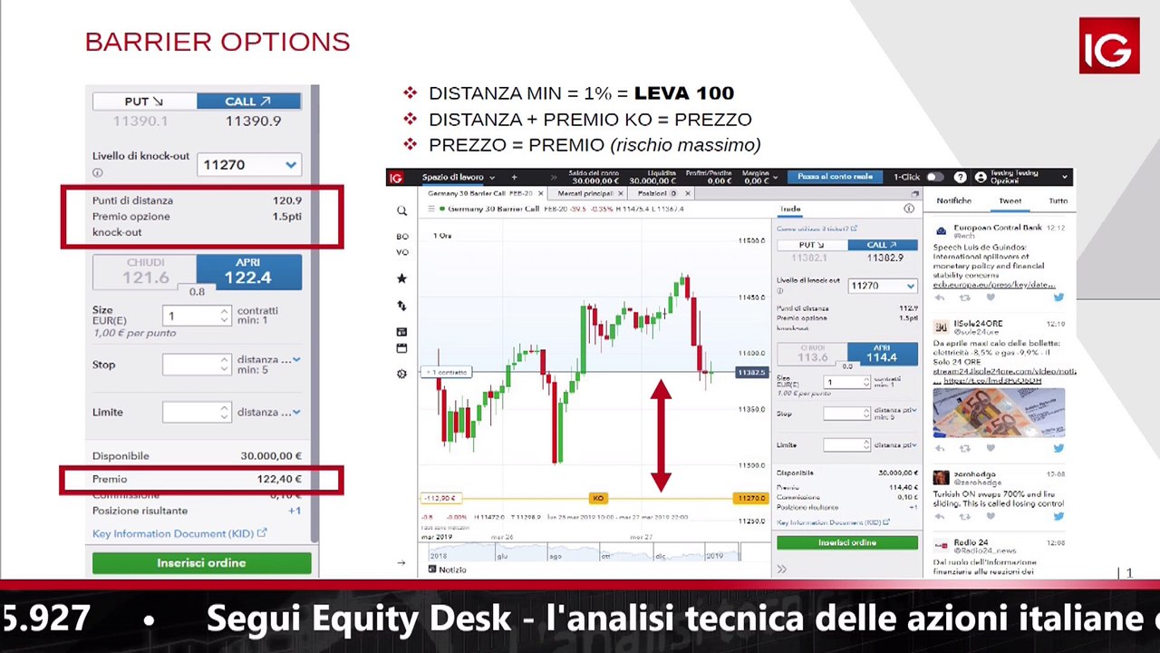 Opzioni vanilla e barrier: ecco come funzionano i nuovi strumenti di IG