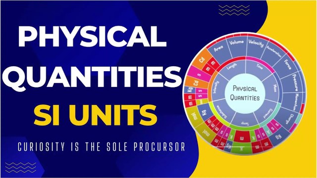 Physical Quantities | Base Quantities | Derive Quantities | SI Units |Base Units | Derive Units