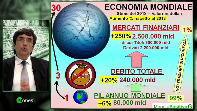 Make Money: il 10% della popolazione ha il 90% della ricchezza totale