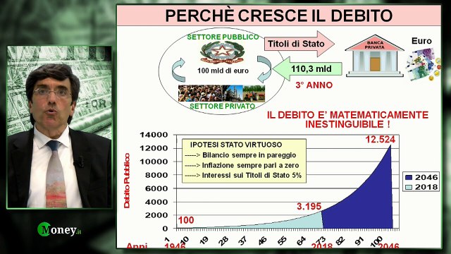 Make Money: cosa è il debito pubblico
