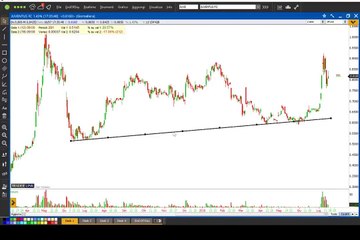Juventus: comprare o vendere?