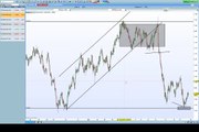 Video analisi su EUR/USD e cambi major: quali livelli monitorare