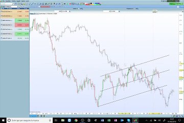 EUR/USD e cambi major: prepariamoci ai Non Farm Payrolls