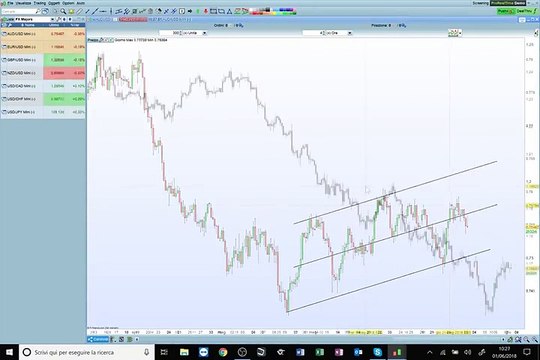 EUR/USD e cambi major: prepariamoci ai Non Farm Payrolls