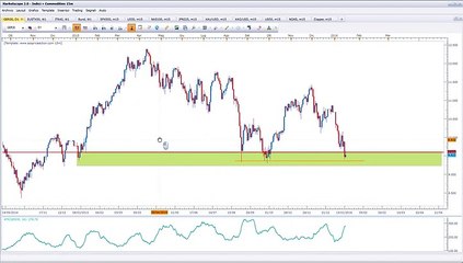 Panoramica dei mercati europei