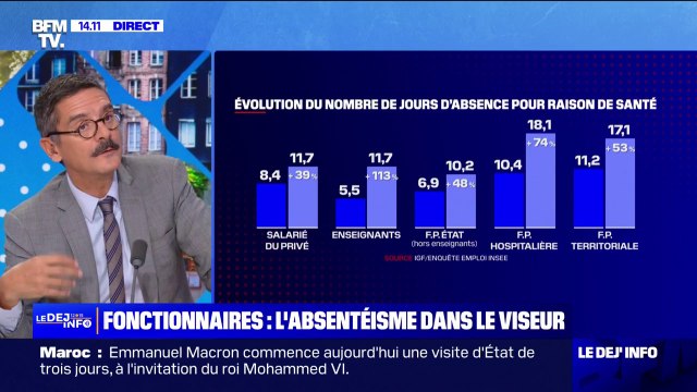 Absentéisme au travail: est-ce que les fonctionnaires sont plus souvent en arrêt maladie que les salariés du privé?
