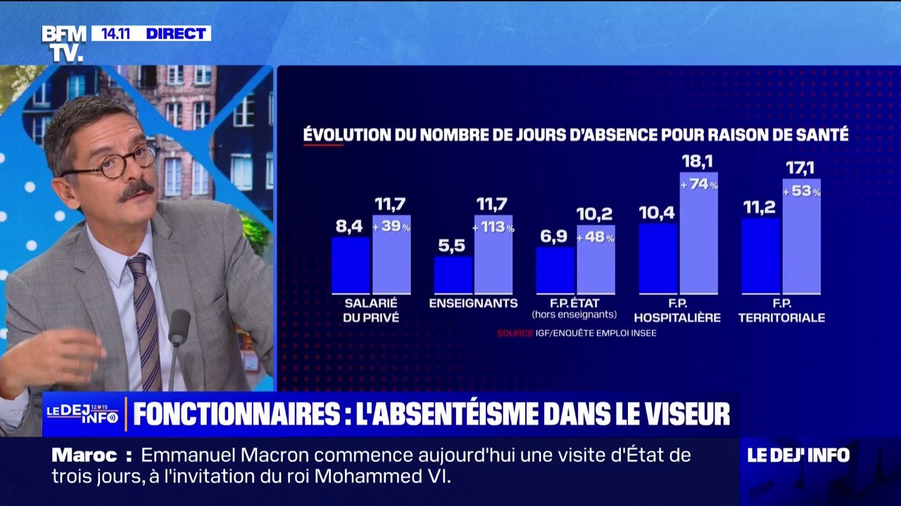 Absentéisme au travail: est-ce que les fonctionnaires sont plus souvent en arrêt maladie que les salariés du privé?