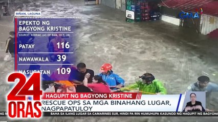 NDRRMC - 116 na ang napaulat na patay; 39 missing; DA - umabot na sa mahigit P3B ang pinsala sa agri | 24 Oras