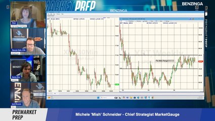 Tesla's Stock Surge: Will the Uptrend Continue? 📈