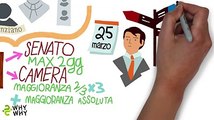 Cosa accadr? dopo il voto del 4 marzo? Ce lo spiega una Start up