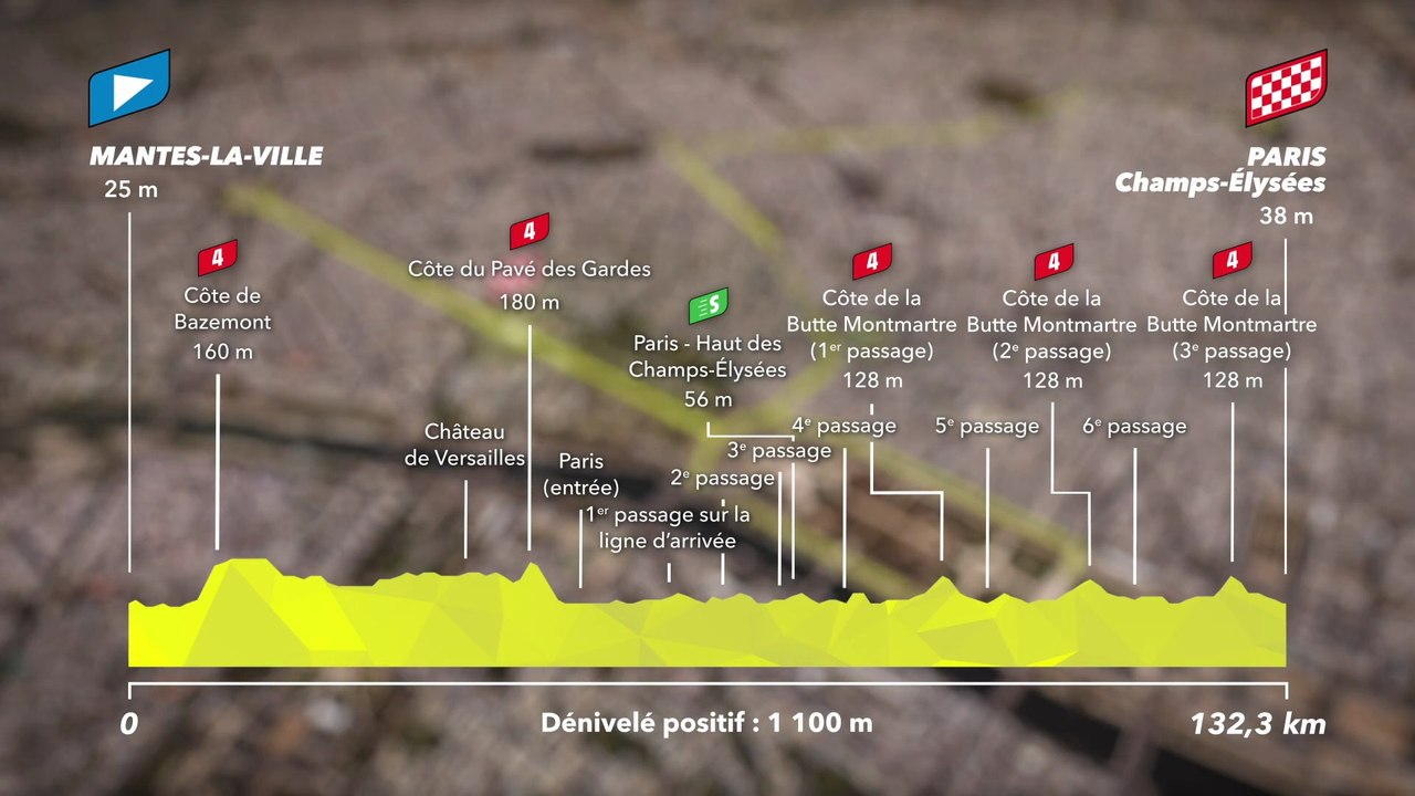 Ride 3D - Etape 21 - #TDF2025
