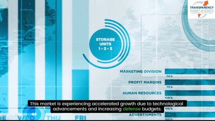 Drivers and Challenges in the Space, Missile, and Warfighter Products Market