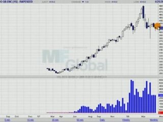 COLZA EURONEXT 24.04.08