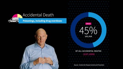 Just the Facts – Health and Healthcare: Steve Ballmer Talks Through the Numbers