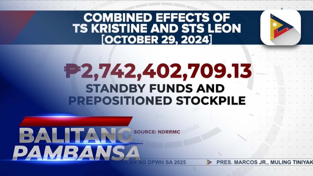 NDRRMC: Tulong na naipaabot ng pamahalaan para sa mga sinalanta ng Bagyong #KristinePH, umabot na sa higit P462-M