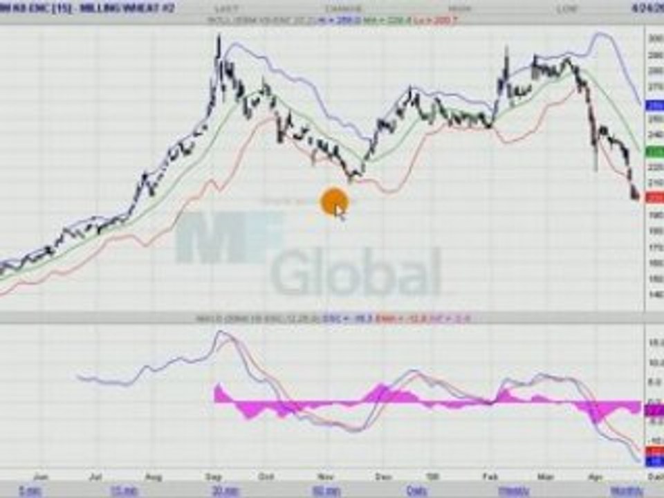 BLE EURONEXT 24.04.08