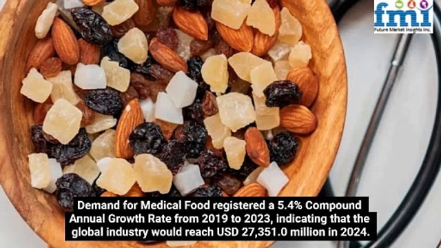 Top Trends Shaping the Future of the Medical Food Industry