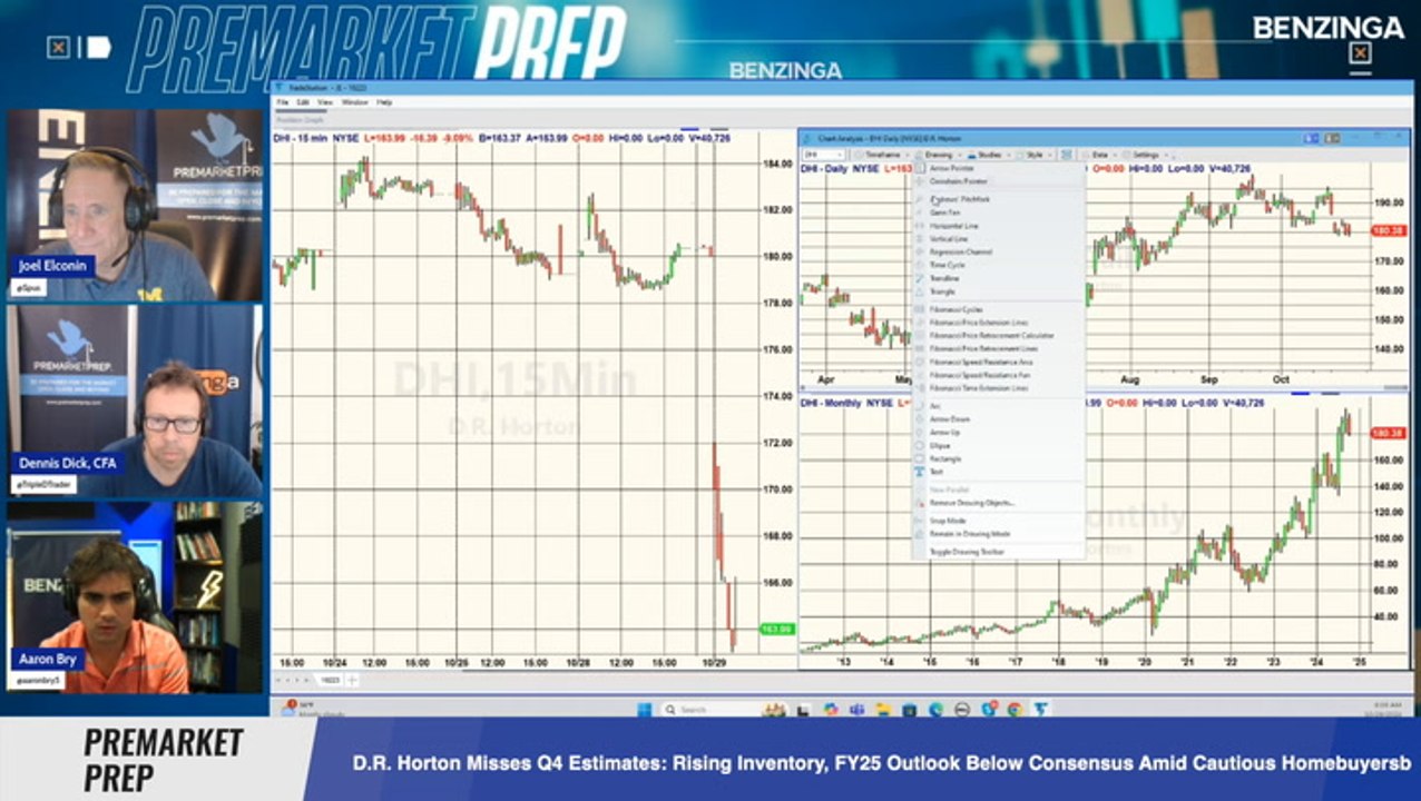 D.R. Horton Misses Q4 Estimates: Rising Inventory, FY25 Outlook Below Consensus Amid Cautious Homebuyers