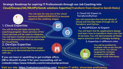 Learn Transform into new technology