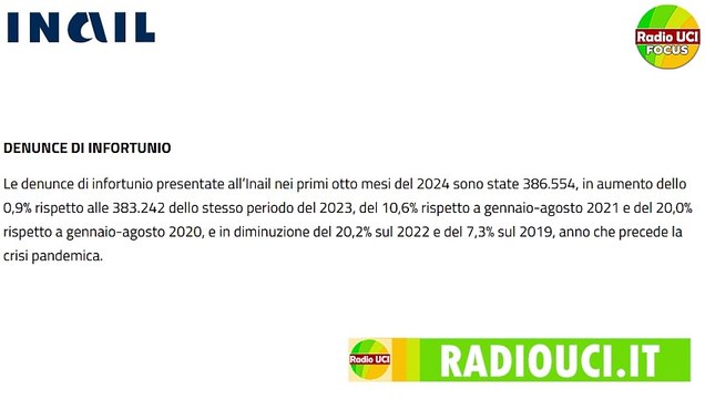 INAIL: INFORTUNI SUL LAVORO, Open data di agosto 2024