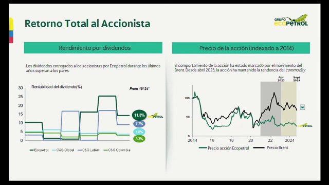 Ricardo Roa habla de la caída en las acciones de Ecopetrol