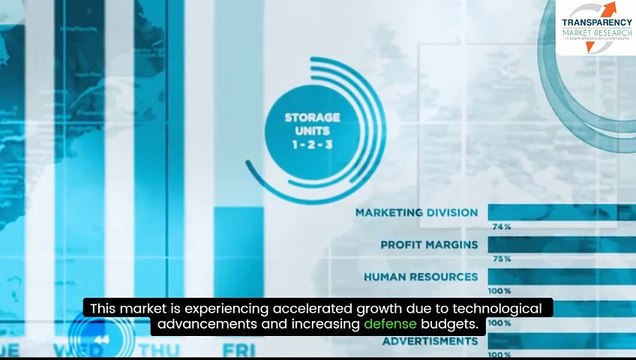 Exploring the Space, Missile, and Warfighter Products Market: Trends and Projections