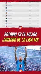 Rotondi es el mejor jugador de la Liga MX