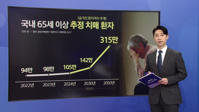 '치매 ·집중력 개선' 광고 해외직구 제품... 심하면 쇼크 [앵커리포트] / YTN