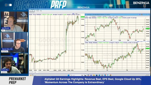 Alphabet Q3 Earnings Highlights: Revenue Beat, EPS Beat, Google Cloud Up 35%, 'Momentum Across The Company Is Extraordinary'