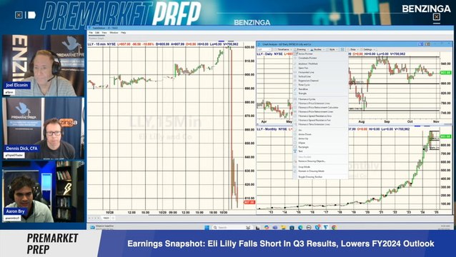 Eli Lilly Q3 Earnings: Mounjaro Sales More Than Double, Takes $2.98 Billion Hit To Profit, Cuts Annual Outlook, Stock Tanks