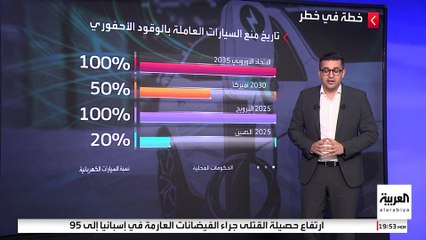 حال زيادة أوروبا ضرائب سياراتها.. ما احتمالات رد الصين؟