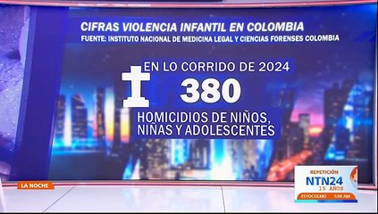 La Noche de NTN24 del jueves 31 de octubre de 2024