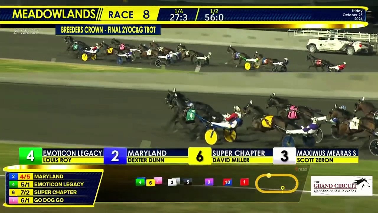 Breeders Crown 2024