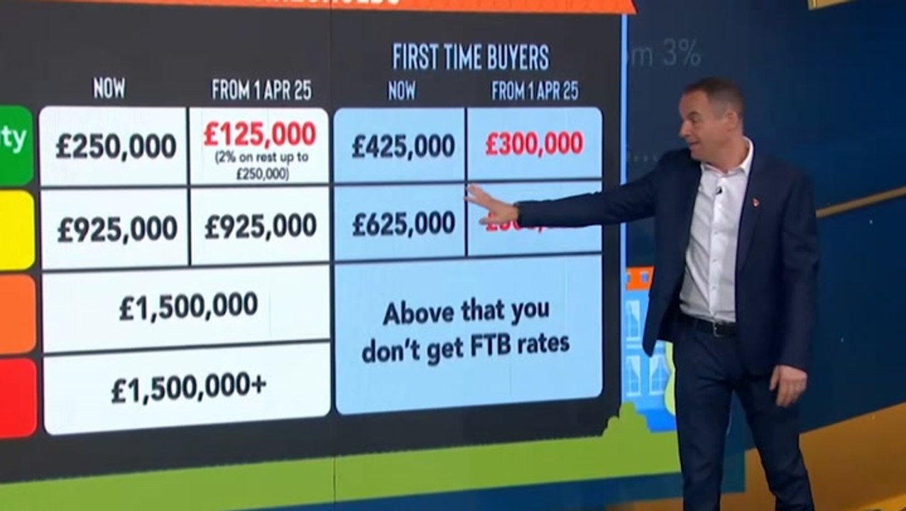 Martin Lewis issues ‘act now’ warning to first-time buyers