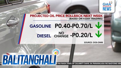 Projected oil price rollback next week based on 4-day trading | Balitanghali