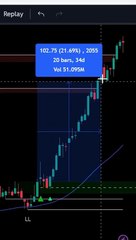 Trading Every Time Win Strategy Today !s November 2024