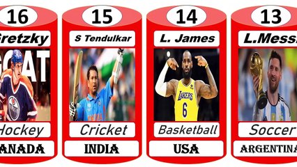 Greatest Athletes of All Time