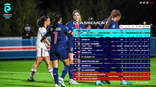 J6 I Dijon FCO vs Havre AC en en replay (4-2) I ARKEMA Première Ligue 2024-2025