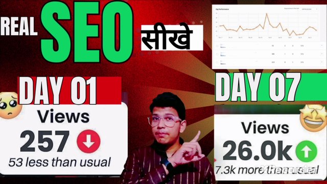 2025 मे सीखे 100% seo करना | Video me seo kaise kare | Youtube seo | video views kaise badhaye