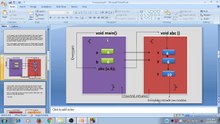 Learn Programming Technique C to Master Skills - First Program of Function