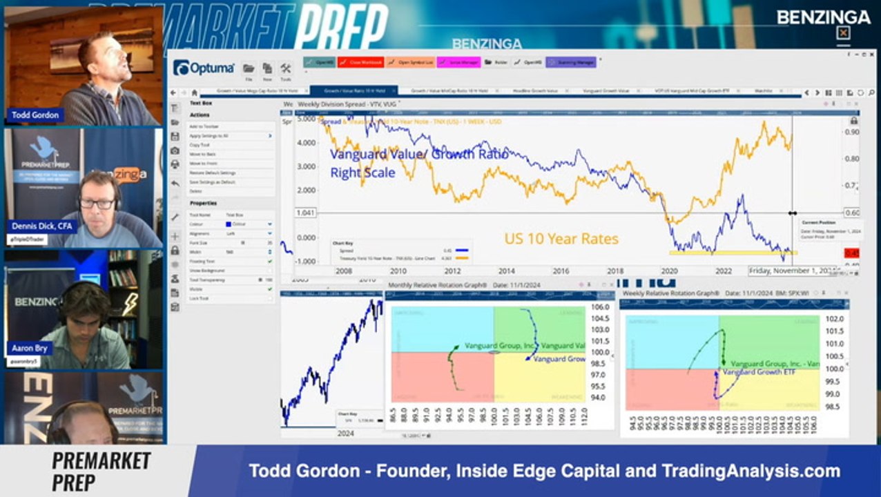 Relative Rotation Graphs, Market Rotation Visualised
