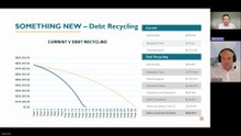 Debt Recycling Strategy Final