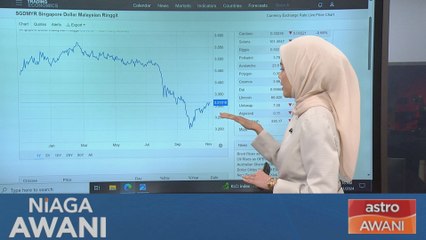 [Data & Statistik] Kedudukan MYR berbanding SGD setakat 4 November 2024