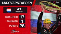 Brazilian GP F1 Star Driver - Max Verstappen