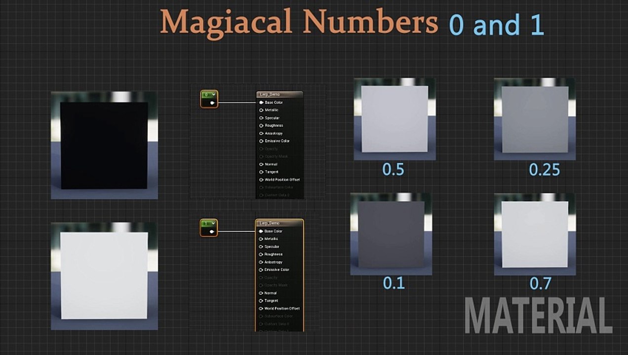 What Is Lerp | How To Use Lerp | LinearInterpolate | Surfacing Explorer | Unreal Engine | Hindi