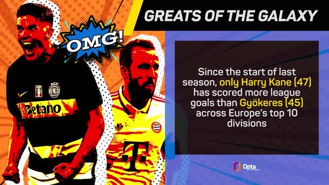 Viktor Gyokeres: Sporting's Swedish superhero